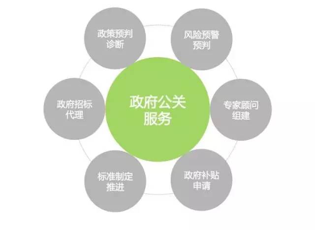 「解剖」公关这条河？不，「趟」过才算明白:一次为「真质感」的服务预谋