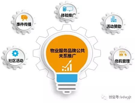打造物业服务品牌，这五种推广策略事半功倍！