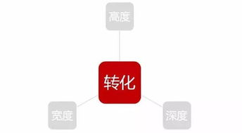 白酒后终端时代，抢占公关团购渠道这五招二十式要学会
