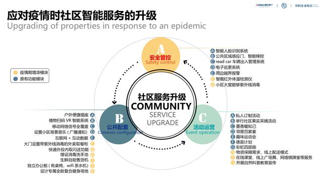 智能化社区场景重构 公关关系服务角色的深刻转型