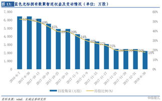 拆合之间 省广系与蓝标系的新三板棋局与技术营销版图
